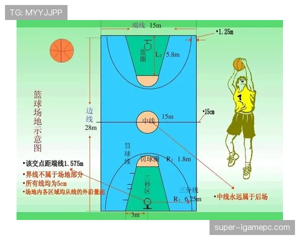 新手必看!篮球三分线规则的这些要点你清楚了吗? 新手必看!篮球三分线规则的这些要点你清楚了吗?
